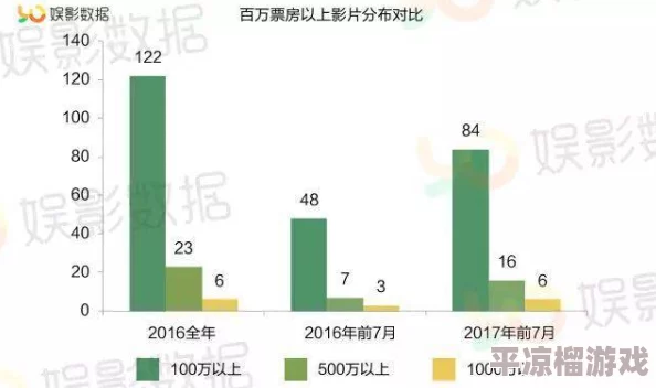 青娱乐国产精品视频：最新动态揭示了行业发展趋势与观众需求的变化，值得关注的新兴作品和创作团队逐渐崭露头角