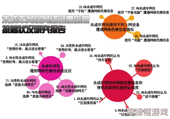 污网站在线网友称内容低俗传播不良信息危害青少年