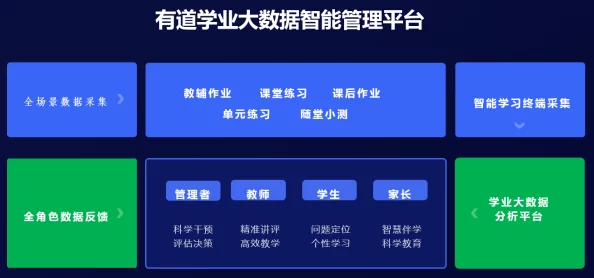 黄色网页免费2025最新AI智能学习资源大全