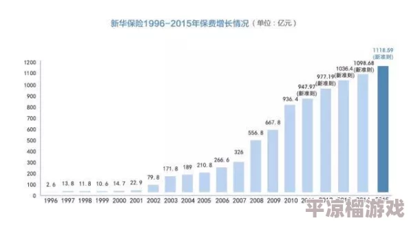 新华保险公司怎么样可靠吗保费支出、理赔服务、公司信誉及用户评价多方面深入分析