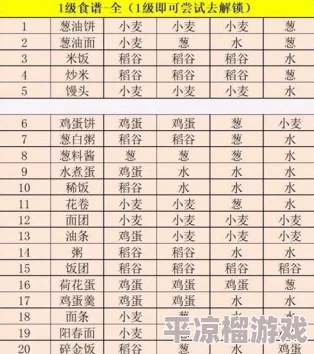 江湖悠悠米饭食谱配方及游戏全面内容介绍爆料