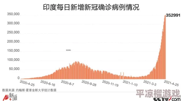 罗德里新版本爆料：主城跑商全攻略详解与最新改动揭秘